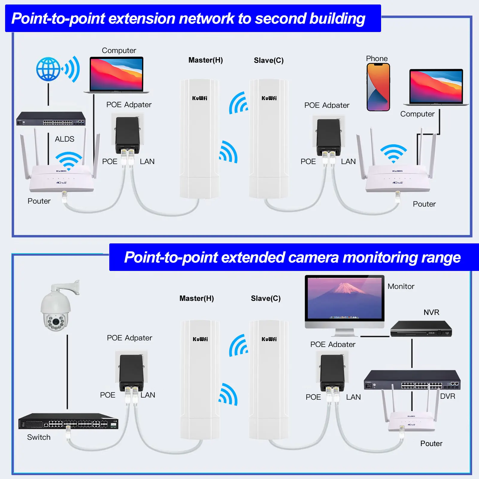 KuWFi Long Range Outdoor CPE 900 Mbit/с 5,8 G Gigabit ethernet Безжичен Мост WiFi Ретранслатор Удължител Точка за достъп Точка за достъп до 5 км5