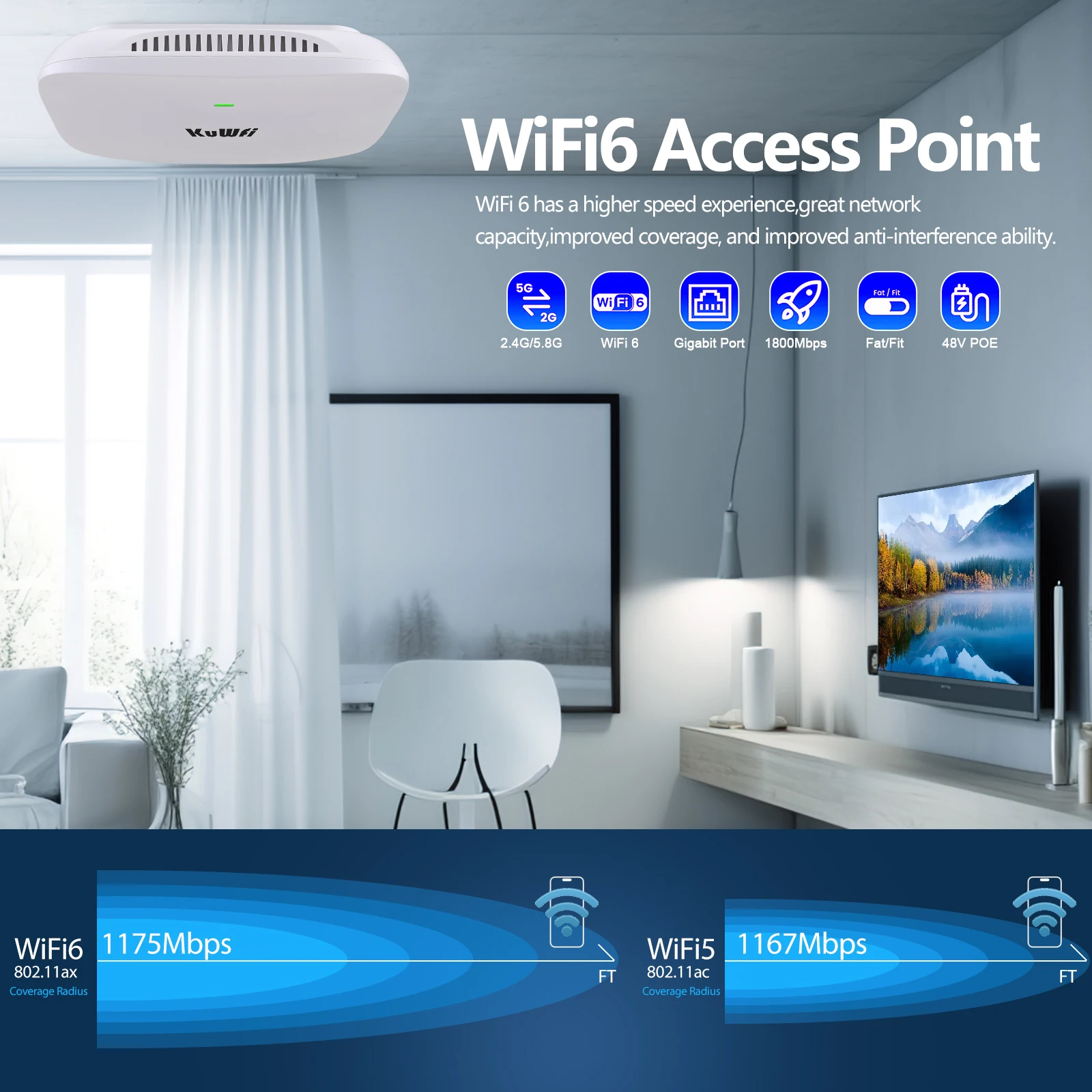 KuWFi 1800 Mbps WiFi 6 Рутер Безжичен великолепна точка за достъп за WiFi удължител на диапазона на безжична точка за достъп двухдиапазонная 2,4 Ghz и 5.8 Ghz LAN 48 POE1