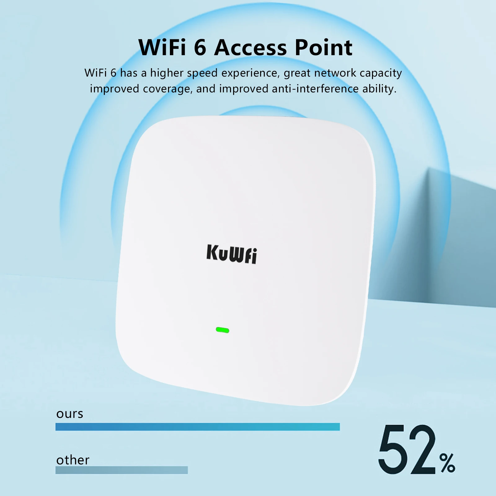 KuWFi 1800 Mbps WiFi 6 Рутер Безжичен великолепна точка за достъп за WiFi удължител на диапазона на безжична точка за достъп двухдиапазонная 2,4 Ghz и 5.8 Ghz LAN 48 POE3